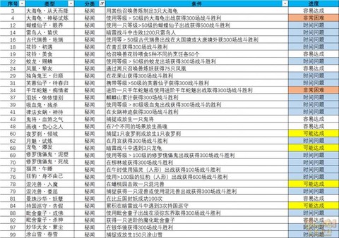 梦幻西游画卷有什么用[图1]