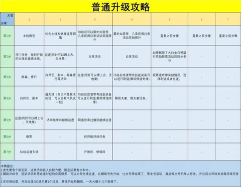 问道手游新区怎么赚钱[图2]