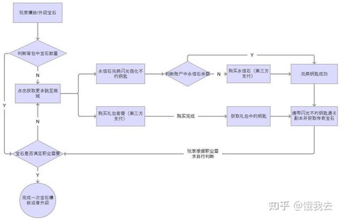 暗黑破坏神如何交易