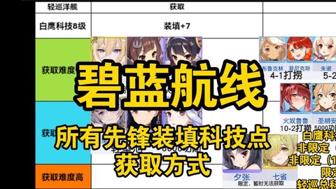 碧蓝航线怎么看船阵营