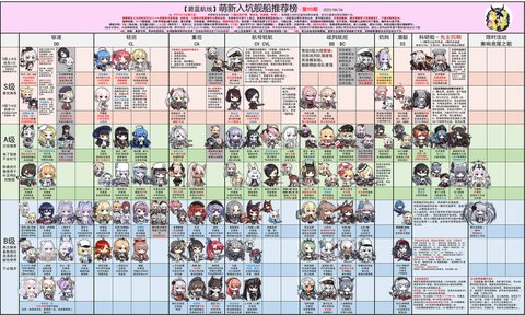 碧蓝航线怎么看船阵营[图1]