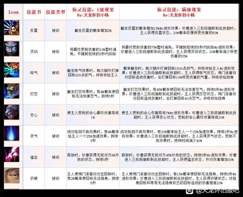 天龙八部如何捕捉珍兽[图1]