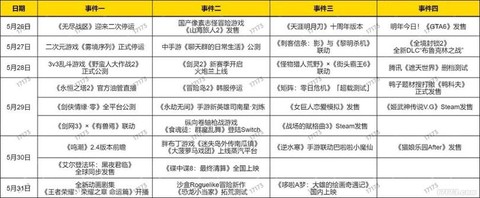 冒险岛2建造怎么升级[图1]