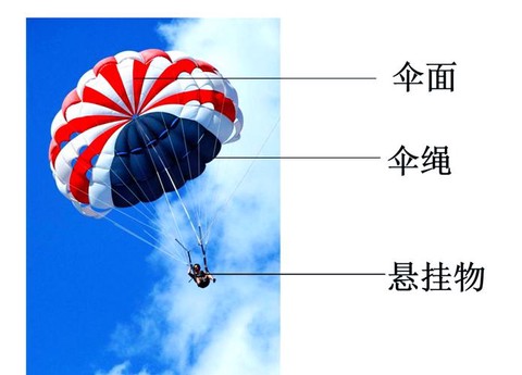 绝地求生降落伞怎么