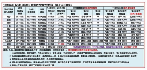 九阴真经如何快速升级[图1]