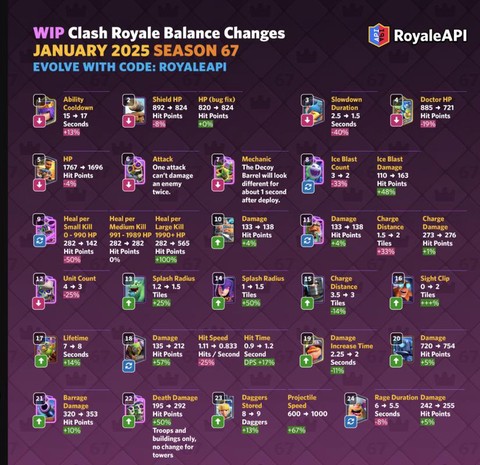 皇室战争宝石怎么赚