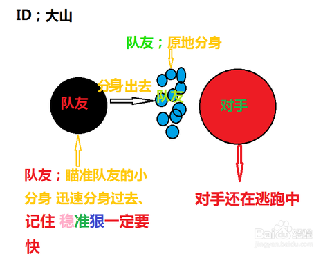 球球大作战侧涨怎么分[图1]