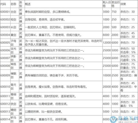 侠客风云传什么最赚钱[图1]