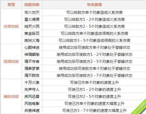 手游问道火系怎么玩