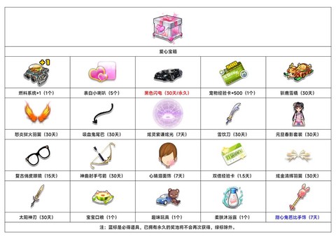qq飞车什么开道具好