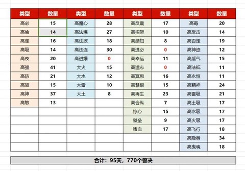 梦幻西游出图率怎么算[图1]