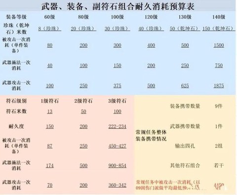 梦幻西游出图率怎么算[图2]