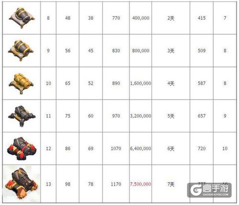 部落冲突怎么备份数据